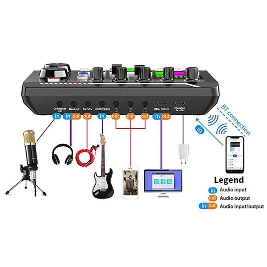 Ultimate Podcast Pro Audio Kit